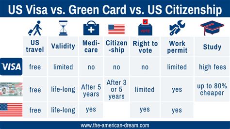 Advantages and Disadvantages to U.S. Citizenship .